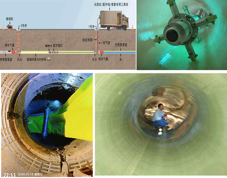 长清UV-CIPP内衬修复