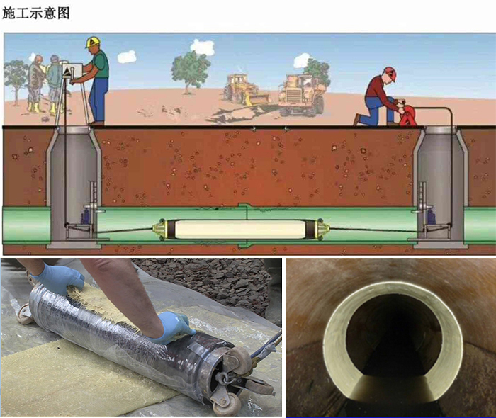 长清管道局部点状修复